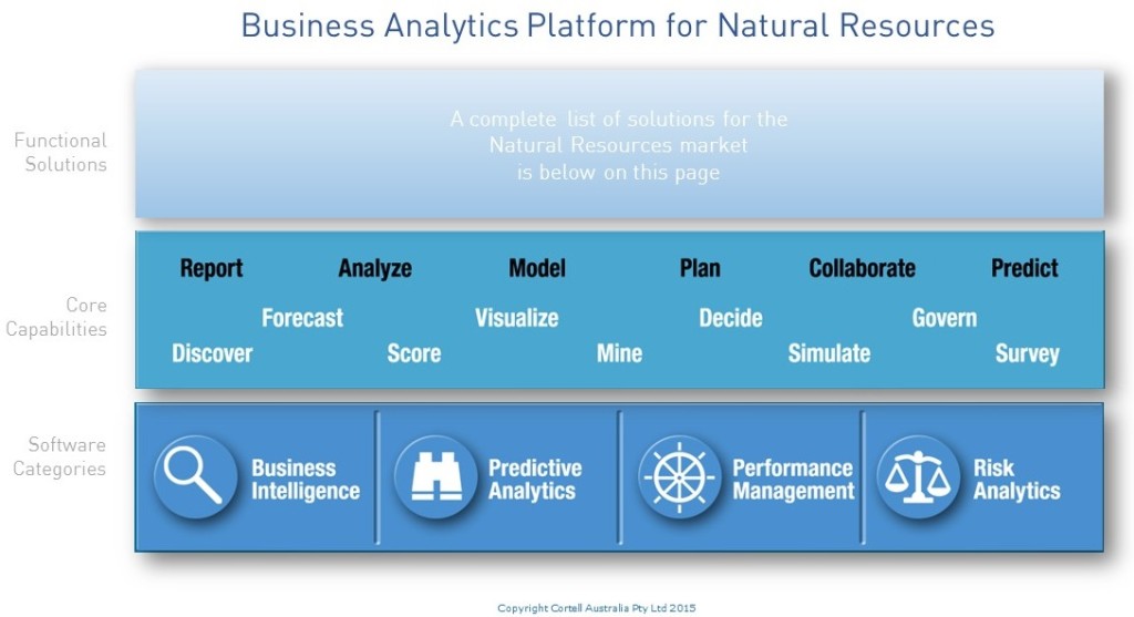 Cortell - Solutions Framework